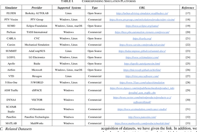 Figure 3 for Autonomous Driving Strategies at Intersections: Scenarios, State-of-the-Art, and Future Outlooks