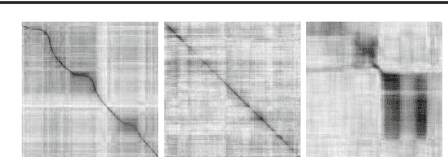 Figure 1 for Circulant temporal encoding for video retrieval and temporal alignment