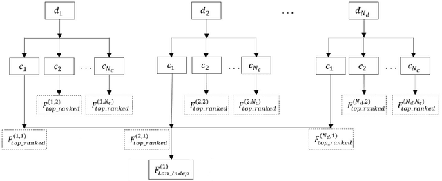 Figure 1 for A Study of Language and Classifier-independent Feature Analysis for Vocal Emotion Recognition