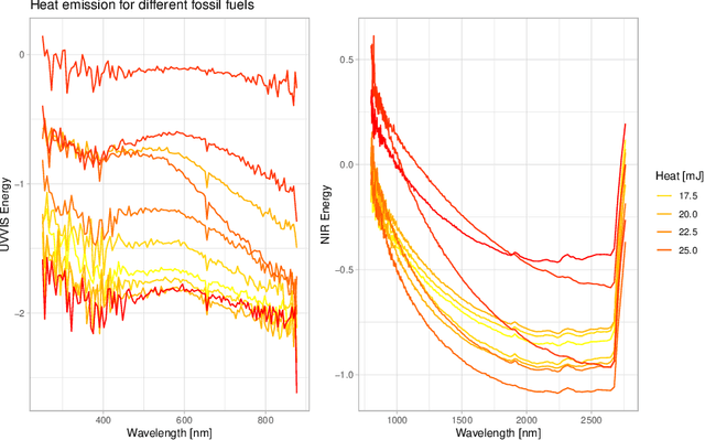 Figure 1 for Benchmarking time series classification -- Functional data vs machine learning approaches
