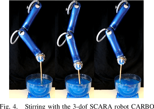 Figure 4 for Closed-loop Model Selection for Kernel-based Models using Bayesian Optimization