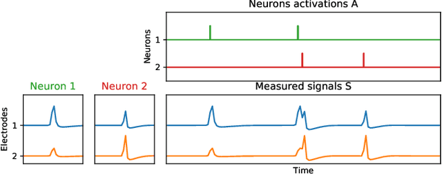 Figure 1 for Large scale Lasso with windowed active set for convolutional spike sorting