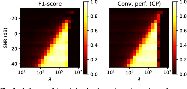 Figure 3 for Large scale Lasso with windowed active set for convolutional spike sorting