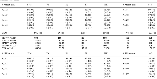 Figure 4 for State-Space Dynamics Distance for Clustering Sequential Data