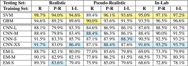 Figure 2 for On Training Sketch Recognizers for New Domains