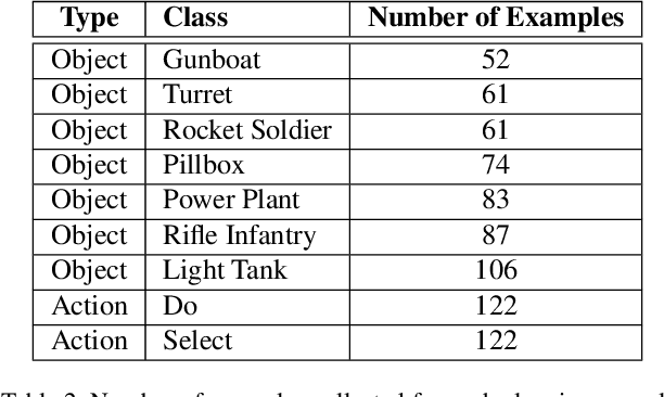 Figure 4 for On Training Sketch Recognizers for New Domains