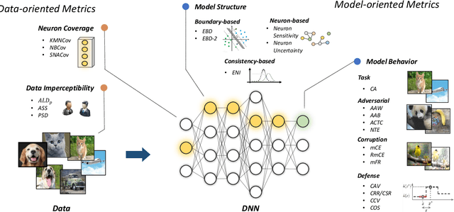 Figure 1 for A Comprehensive Evaluation Framework for Deep Model Robustness