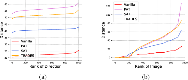 Figure 4 for A Comprehensive Evaluation Framework for Deep Model Robustness
