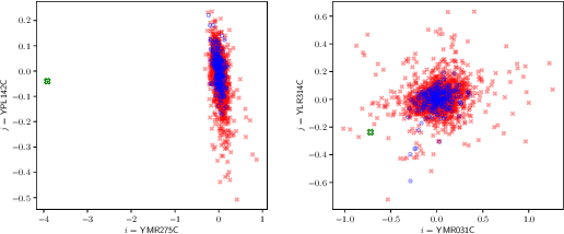 Figure 4 for Boosting Local Causal Discovery in High-Dimensional Expression Data