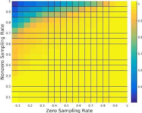Figure 4 for Matrix Completion for Structured Observations