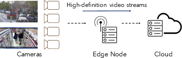 Figure 1 for AQuA: Analytical Quality Assessment for Optimizing Video Analytics Systems