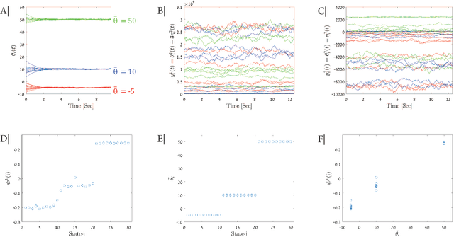 Figure 1 for Unsupervised Detection of Sub-Territories of the Subthalamic Nucleus During DBS Surgery with Manifold Learning
