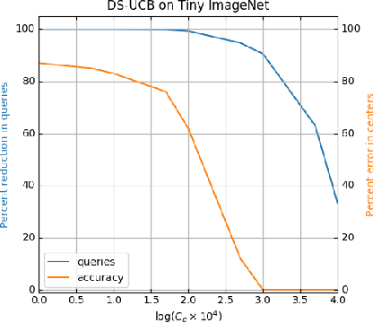 Figure 1 for Greedy $k$-Center from Noisy Distance Samples