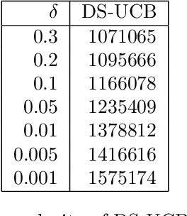 Figure 2 for Greedy $k$-Center from Noisy Distance Samples