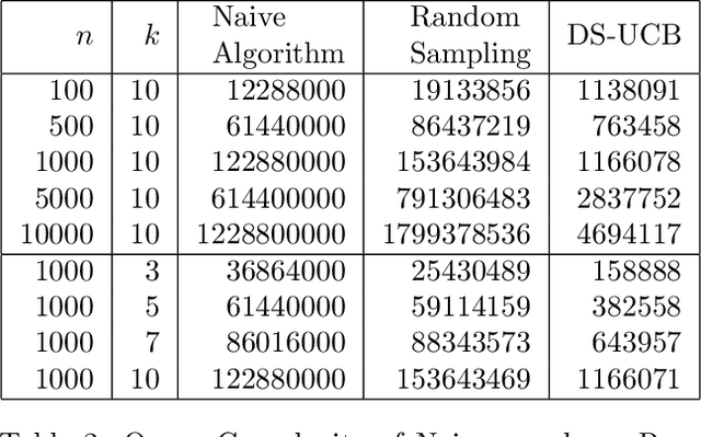 Figure 3 for Greedy $k$-Center from Noisy Distance Samples