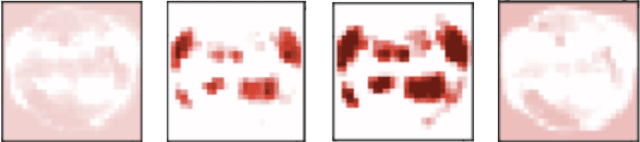 Figure 3 for Auto-Calibration of Remote Sensing Solar Telescopes with Deep Learning