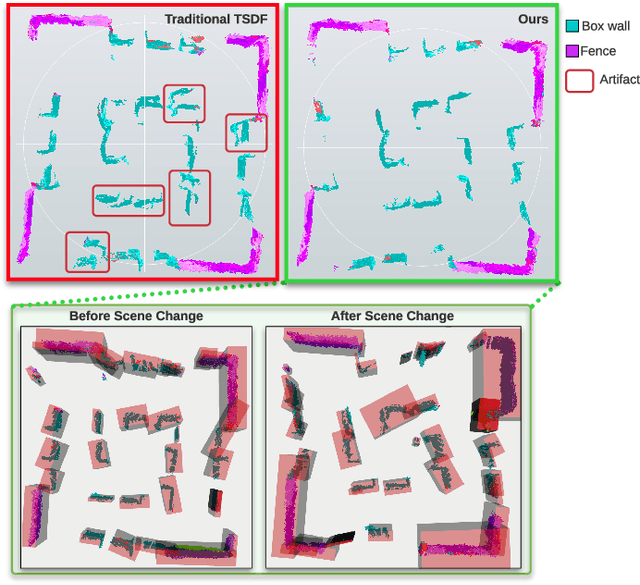 Figure 1 for POCD: Probabilistic Object-Level Change Detection and Volumetric Mapping in Semi-Static Scenes