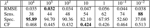 Figure 4 for Lasry-Lions Envelopes and Nonconvex Optimization: A Homotopy Approach