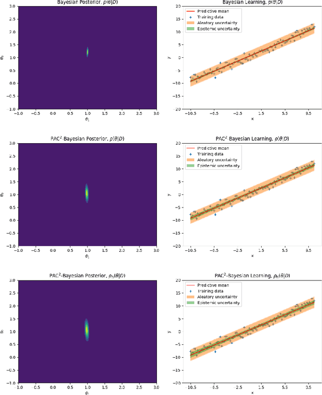 Figure 2 for Learning from i.i.d. data under model miss-specification