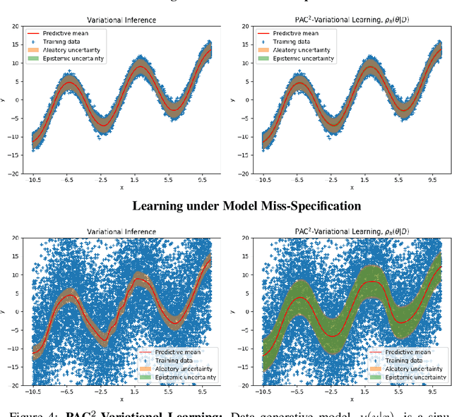 Figure 4 for Learning from i.i.d. data under model miss-specification