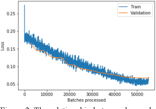 Figure 3 for Metastatic Cancer Image Classification Based On Deep Learning Method