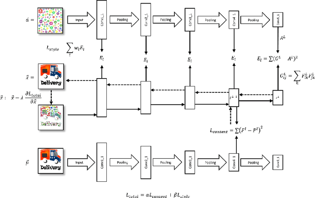 Figure 2 for Constrained Neural Style Transfer for Decorated Logo Generation