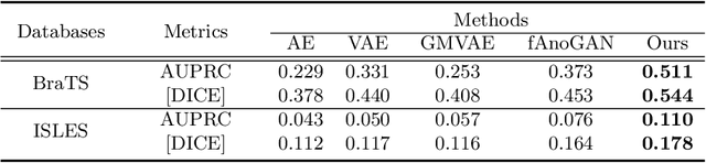 Figure 4 for Unsupervised Anomaly Segmentation using Image-Semantic Cycle Translation