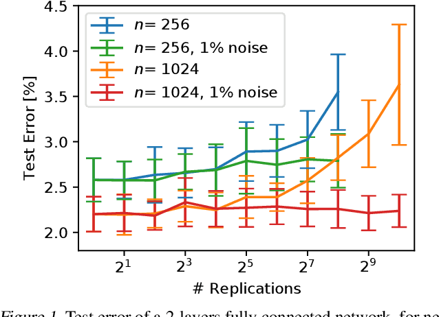 Figure 1 for Beyond Signal Propagation: Is Feature Diversity Necessary in Deep Neural Network Initialization?