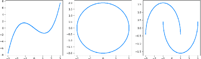 Figure 1 for A likelihood approach to nonparametric estimation of a singular distribution using deep generative models