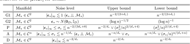 Figure 2 for A likelihood approach to nonparametric estimation of a singular distribution using deep generative models