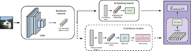 Figure 3 for Smooth Proxy-Anchor Loss for Noisy Metric Learning
