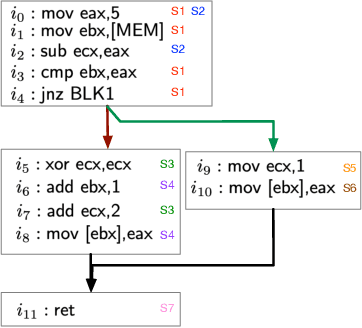 Figure 3 for BinBert: Binary Code Understanding with a Fine-tunable and Execution-aware Transformer