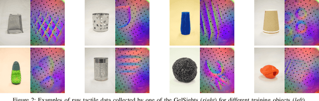 Figure 2 for More Than a Feeling: Learning to Grasp and Regrasp using Vision and Touch