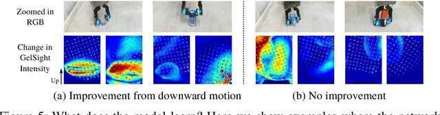 Figure 4 for More Than a Feeling: Learning to Grasp and Regrasp using Vision and Touch