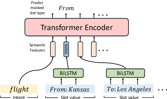 Figure 1 for Dual Inference for Improving Language Understanding and Generation