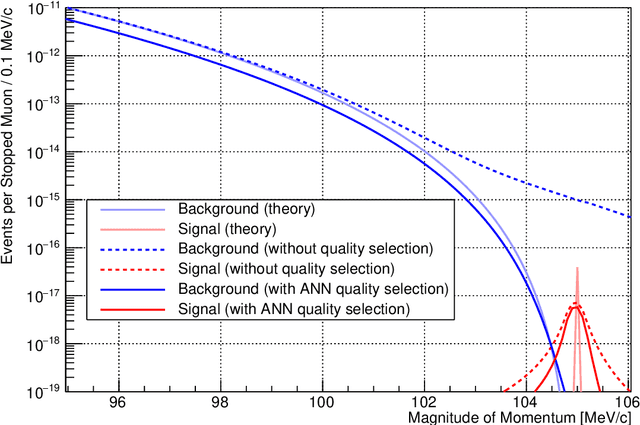 Figure 1 for Using Machine Learning to Select High-Quality Measurements
