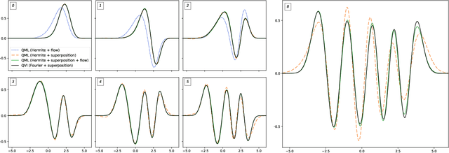 Figure 1 for Inferring the quantum density matrix with machine learning