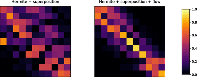 Figure 2 for Inferring the quantum density matrix with machine learning