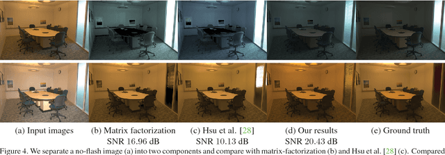 Figure 4 for Illuminant Spectra-based Source Separation Using Flash Photography
