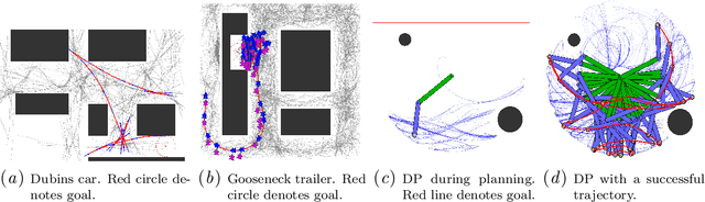 Figure 3 for L4KDE: Learning for KinoDynamic Tree Expansion