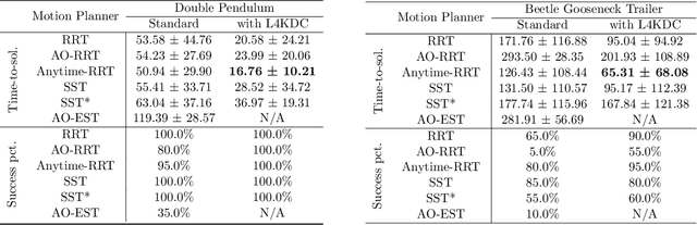 Figure 4 for L4KDE: Learning for KinoDynamic Tree Expansion