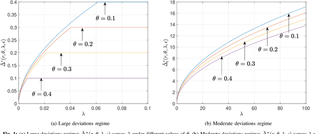 Figure 1 for Optimal Resolution of Change-Point Detection with Empirically Observed Statistics and Erasures