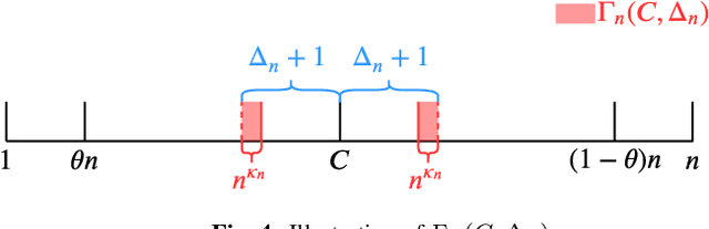 Figure 4 for Optimal Resolution of Change-Point Detection with Empirically Observed Statistics and Erasures