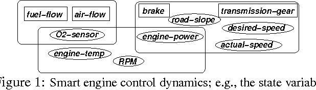 Figure 1 for Distributed Planning in Hierarchical Factored MDPs