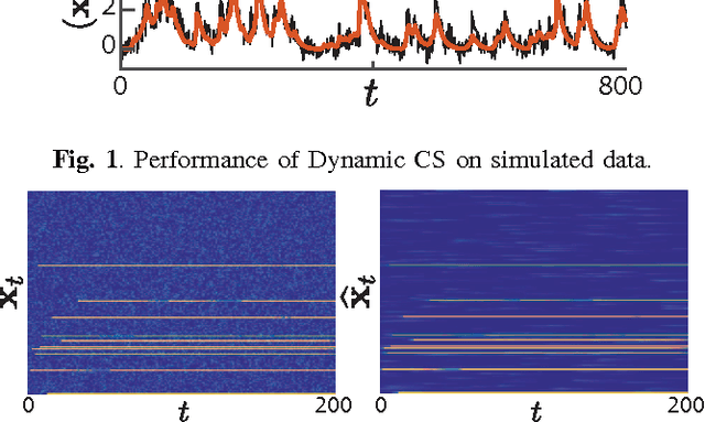 Figure 1 for Efficient Estimation of Compressible State-Space Models with Application to Calcium Signal Deconvolution