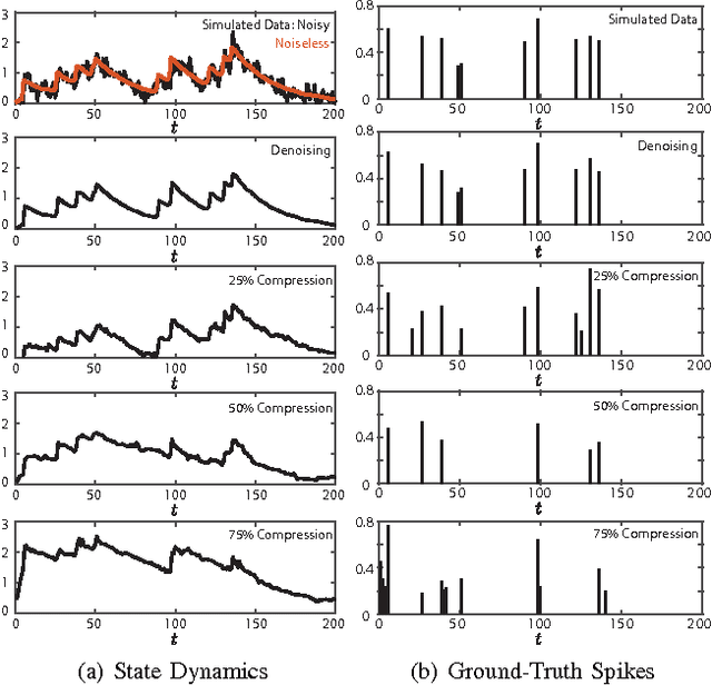 Figure 2 for Efficient Estimation of Compressible State-Space Models with Application to Calcium Signal Deconvolution