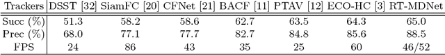 Figure 2 for Real-Time MDNet