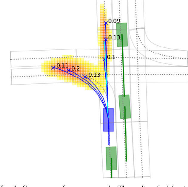 Figure 1 for HOME: Heatmap Output for future Motion Estimation