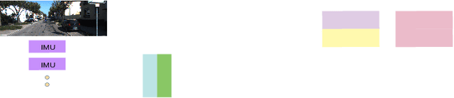 Figure 1 for Learning Multiplicative Interactions with Bayesian Neural Networks for Visual-Inertial Odometry