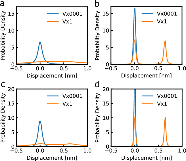 Figure 3 for Prediction of transport property via machine learning molecular movements